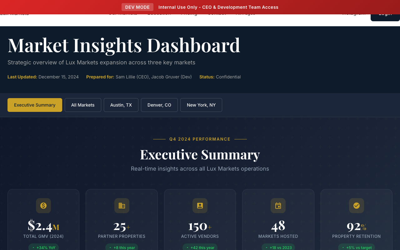 Insights Dashboard